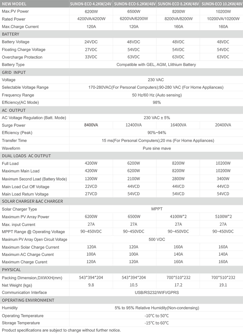 SUNPOLO-8KW-11KW-On&off-Grid-MPPT-Solar-Inverter-IP20参数.jpg