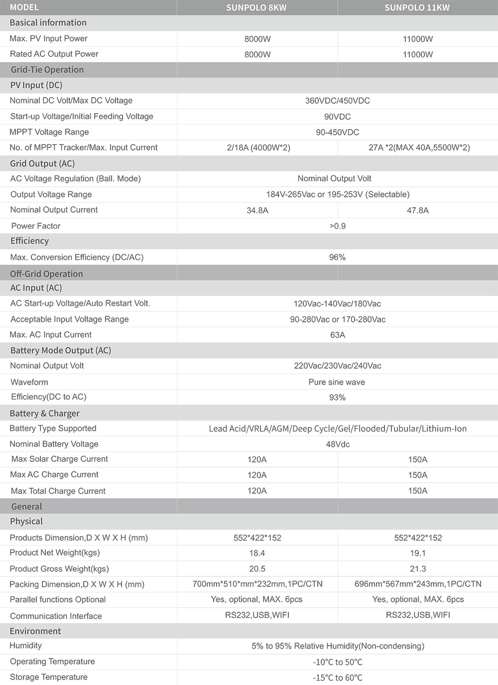 SUNON-ECO-42-10.2KW-On&off-Grid-MPPT-Solar-Inverter-IP20参数.jpg